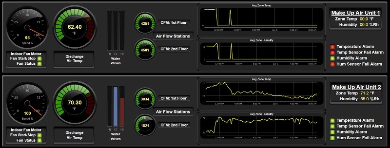 WebCTRL Dashboard